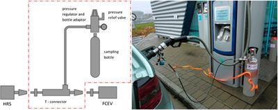 Mapping of Hydrogen Fuel Quality in Europe